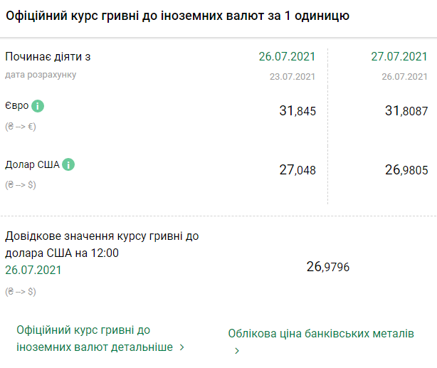Курс НБУ на 27 июля. Скриншот: bank.gov.ua