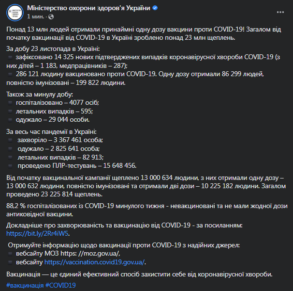 Коронавирус в Украине 24 ноября. Скриншот сообщения Минздрава