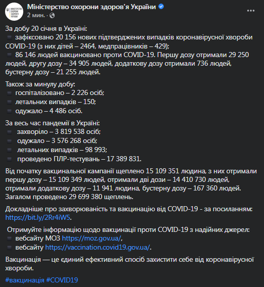 Коронавирус в Украине 21 января. Данные МОЗ
