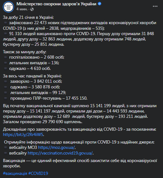 Коронавирус в Украине 22 января. Данные Минздрава