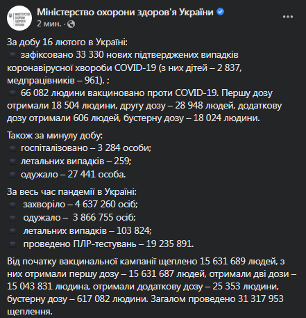 Коронавирус в Украине 17 февраля. Данные МОЗ