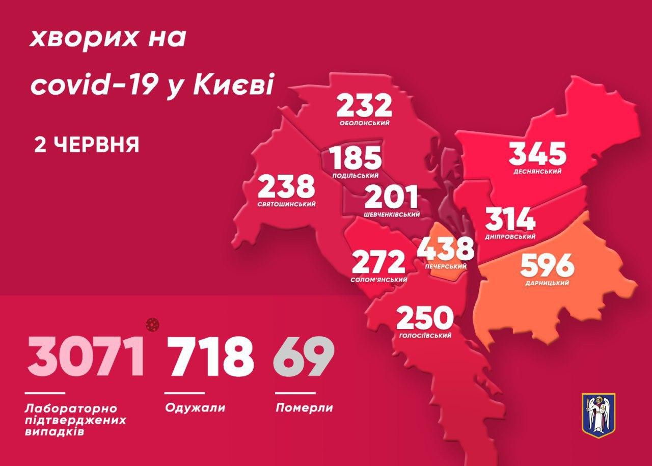Коронавриус в Киеве 2 июня. карта по районам. Инфографика из Телеграм-канала Кличко