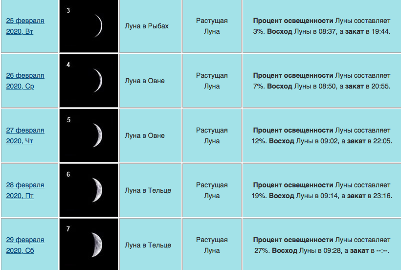 лунный календарь февраль 2020