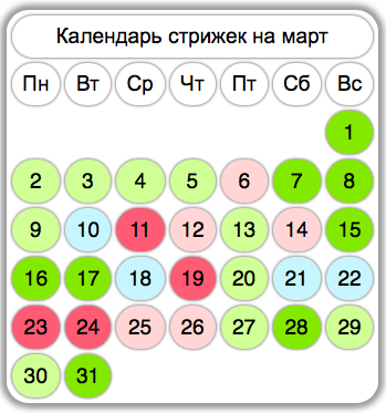 Календарь стрижек на март 2020