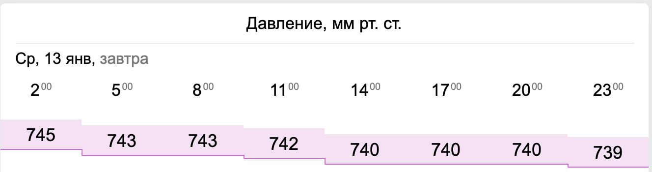 атмосферное давление Киев