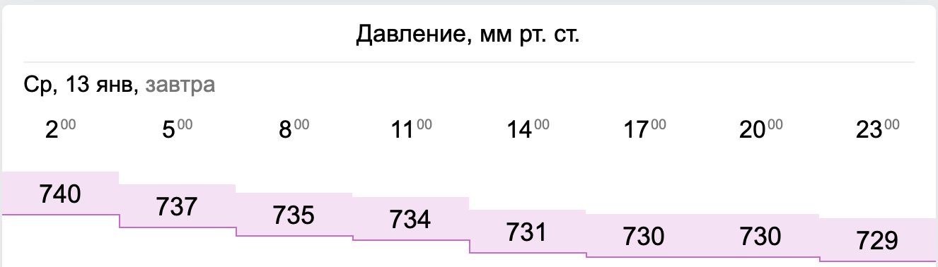 атмосферное давление