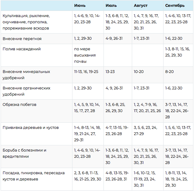лунный календарь 2021 для садоводов таблица