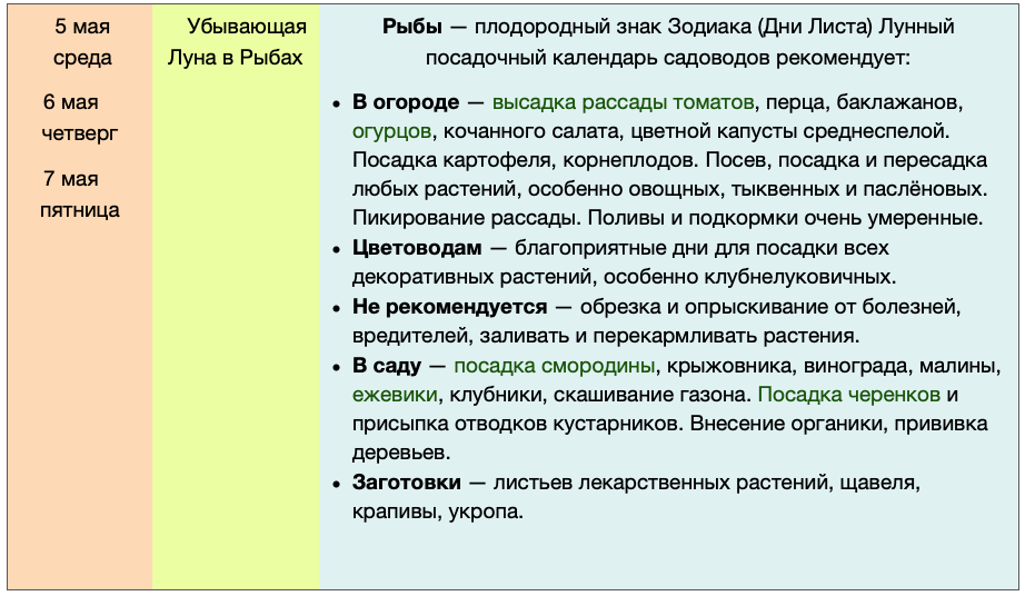 лунный посевной календарь на май