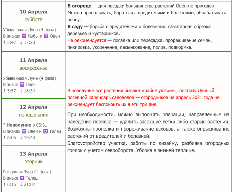 апрель 2021 лунный посевной календарь