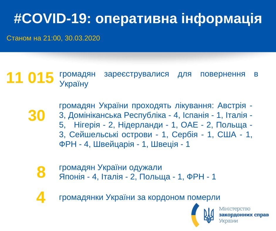 Фото: Facebook/Коронавірус у світі - оперативно від МЗС України