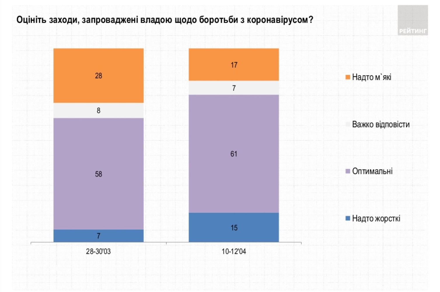 Скриншот: "Рейтинг"