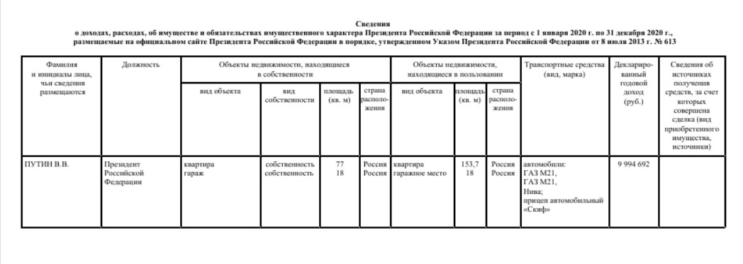 Декларация Путина. Скриншот