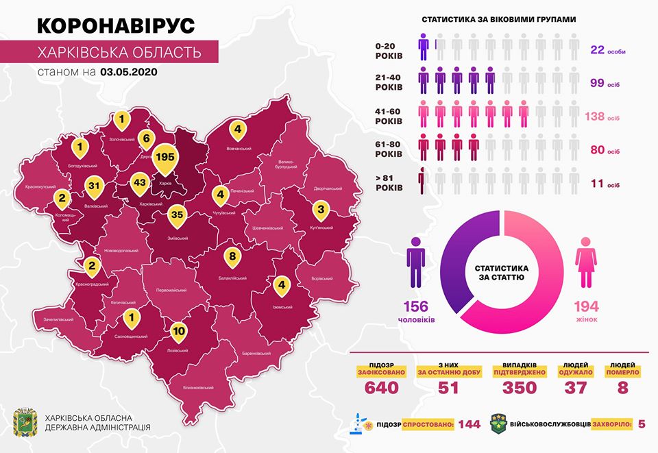 Инфографика заболеваемости в Харьковской области