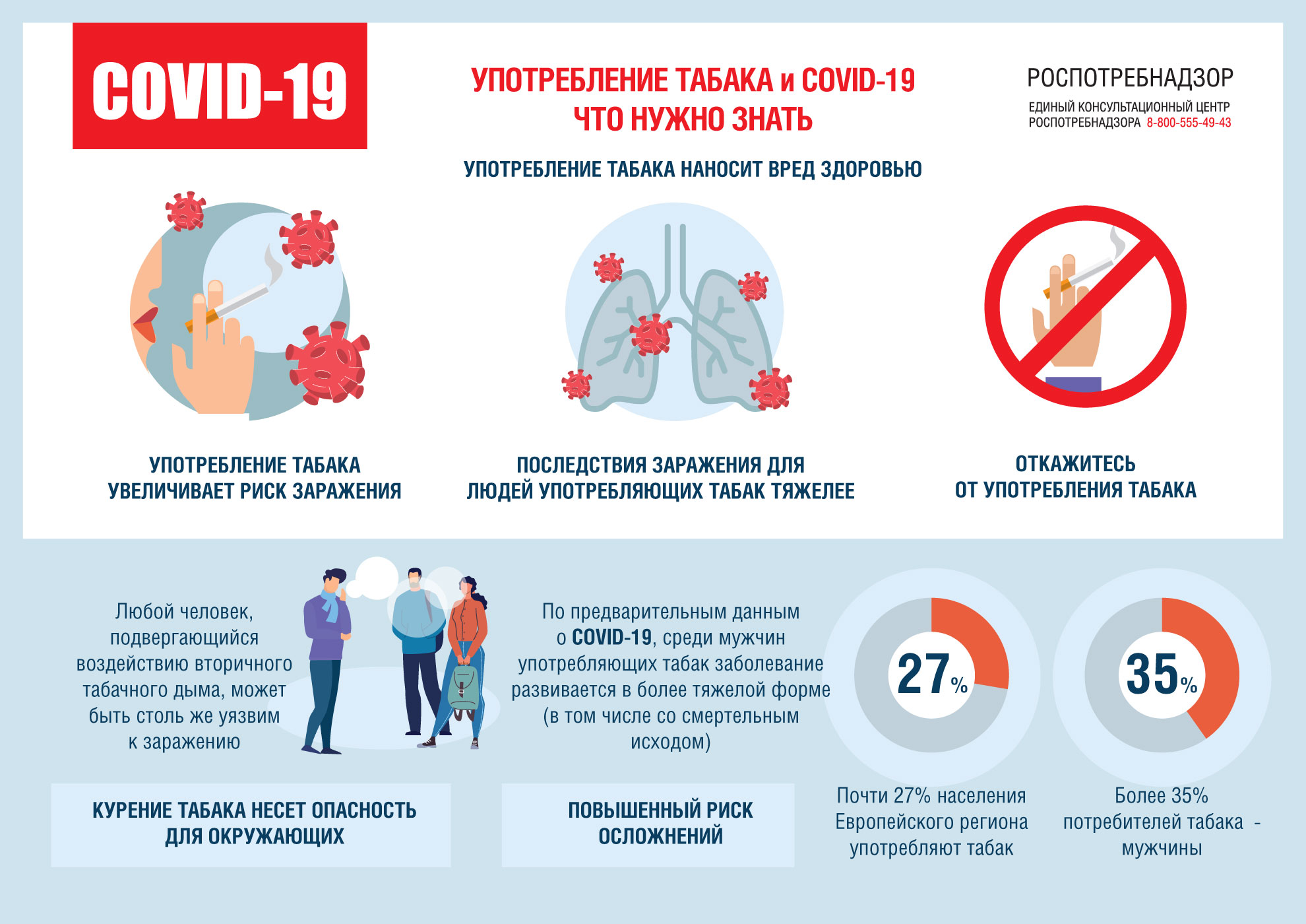 Как курение влияет на заражение коронавирусом. Инфографика