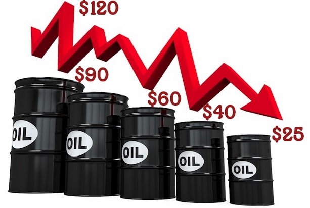 Цена нефти рухнула ниже 20 долларов