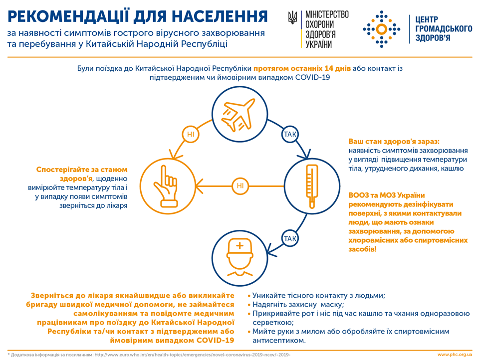 Рекомендации для населения