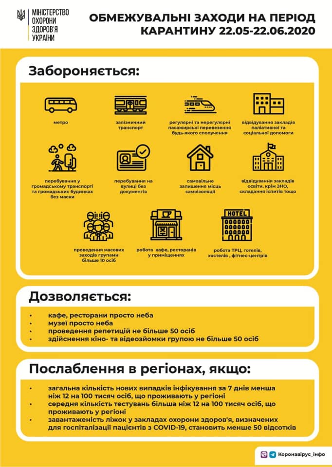 Что в Украине запрещено до 22 июня