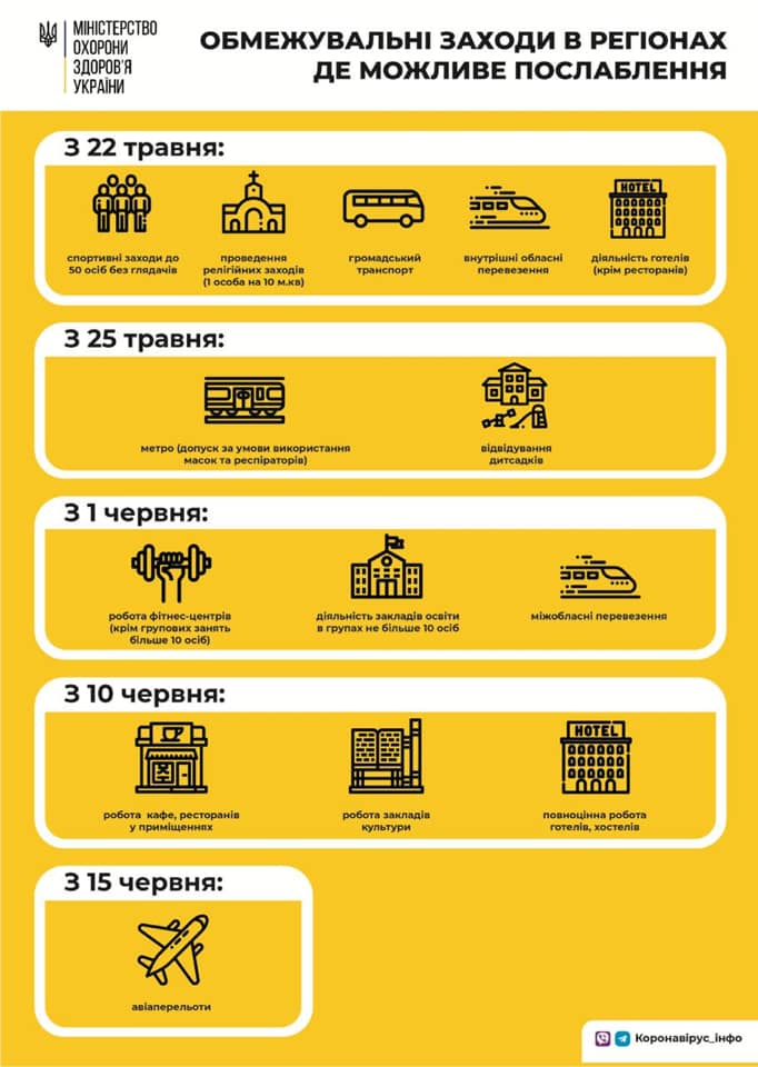 Инфографика - что разрешат с 22 мая в Украине