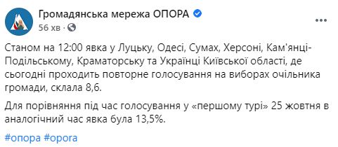 Явка во втором туре выборов к обеду ниже, чем в первом