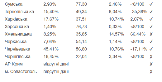 Карантин в Украине