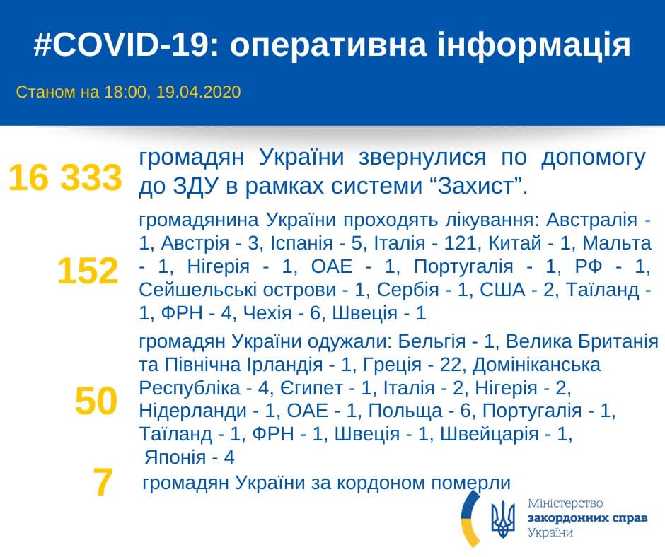  Коронавірус у світі - оперативно від МЗС України
