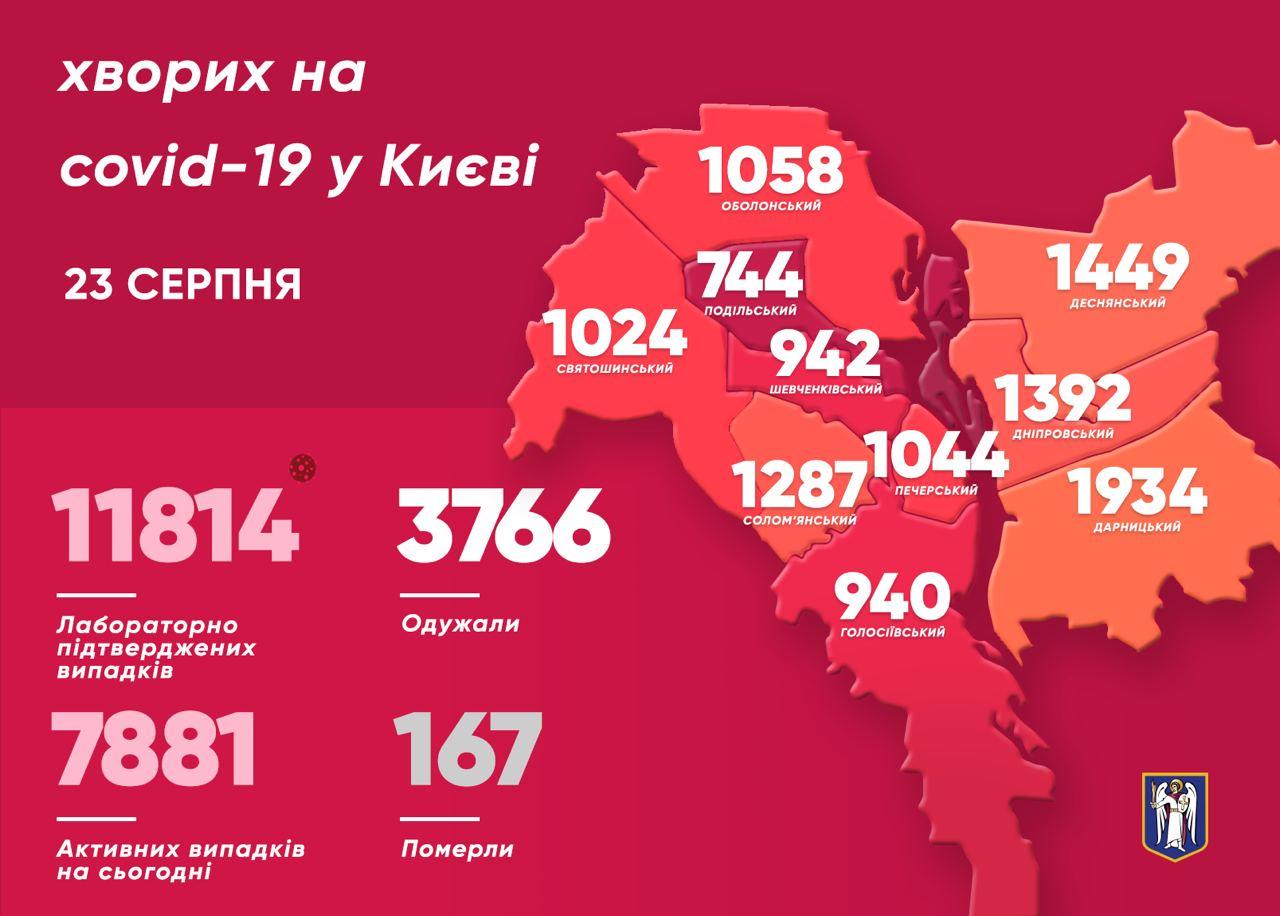 Карта распространения коронавируса по регионам Киева. Фото: Telegram/Виталий Кличко
