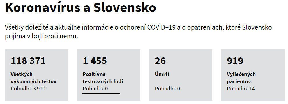 Скриншот: Минздрав Словакии