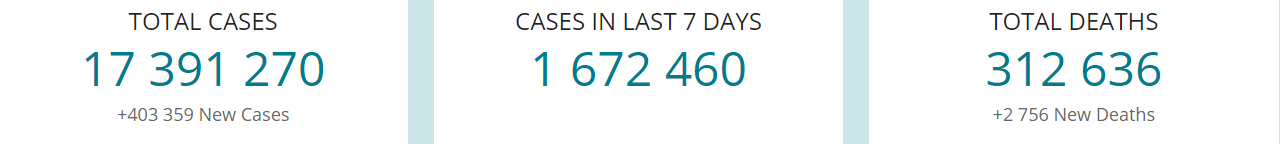 В США сообщили о рекордных 400 тысячах случаев Covid-19 за сутки. Это связано с новым методом подсчета. Скриншот: CDC