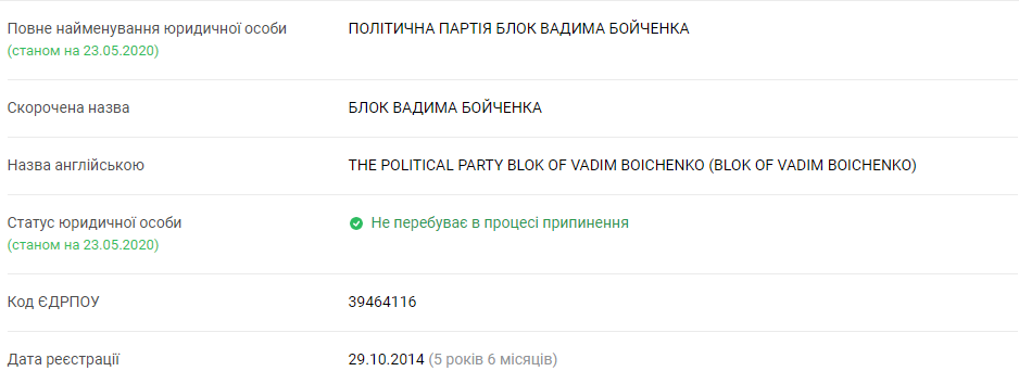 В Мариуполе появилась партия "Блок Геннадия Бойченко". Скриншот: YouControl
