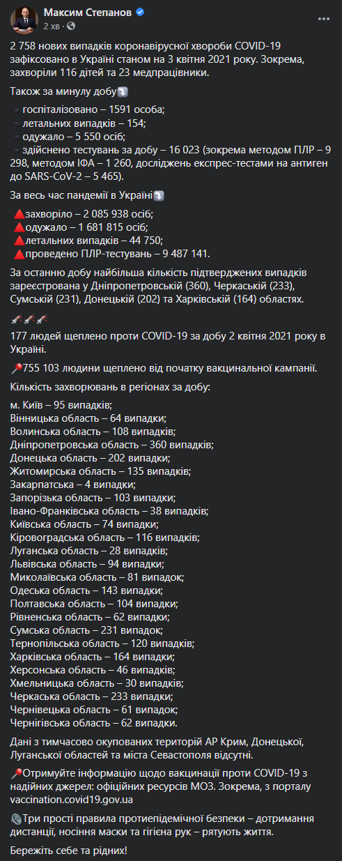 На Пасху коронавирус подтвердился менее чем у 3 тысяч украинцев, скончались почти 160 человек. Скриншот