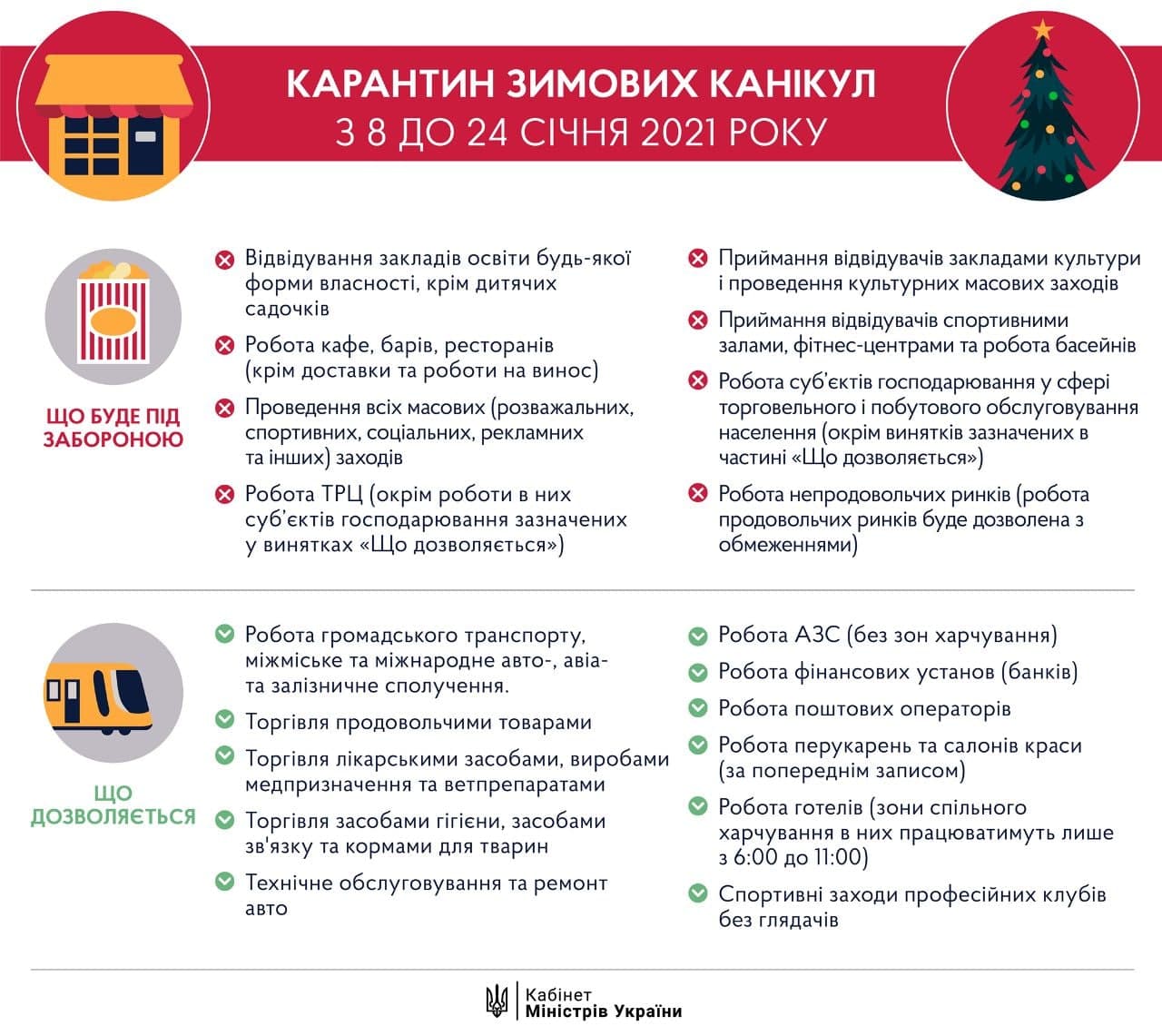 Семь часов до локдауна. Какие ограничения будут действовать в Украине следующие 2,5 недели. Инфографика: Кабинет министров Украины
