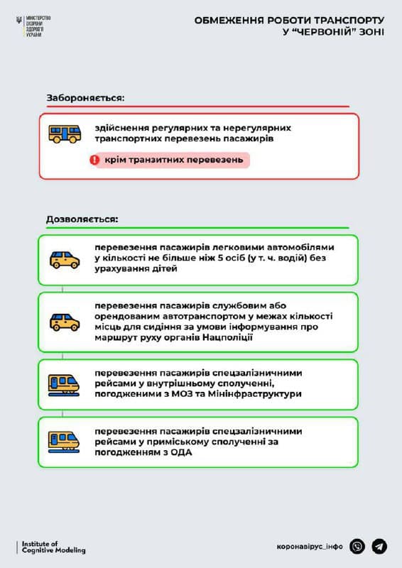Кабмин запретил работу общественного транспорта в "красной" зоне карантина. Инфографика: Коронавирус_инфо