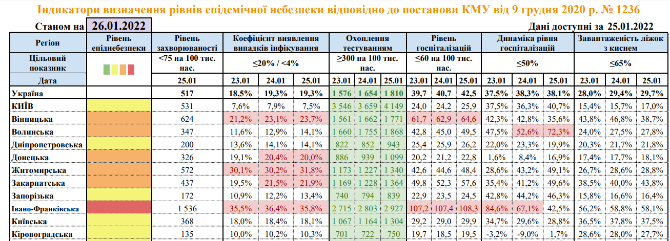 Какие области находятся в желтой, оранжевой и красной зонах карантина в Украине 