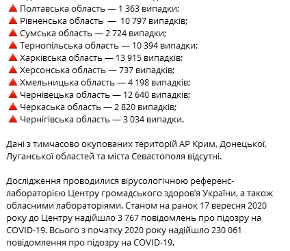 Сколько человек заразились коронавирусом в Украине в четверг, 17 сентября. Скриншот: Telegram-канал/ "Коронавирус. инфо"