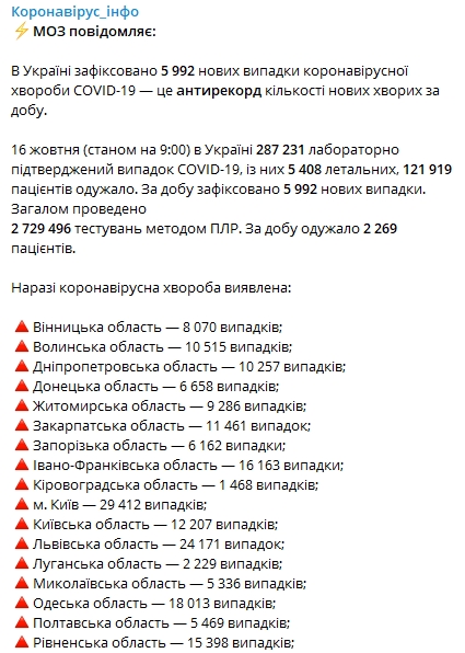 Сколько людей в Украине заразились коронавирусом 16 октября. Скриншот: Telegram-канал/ "Коронавирус инфо"