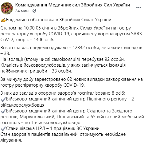 В ВСУ за сутки Covid-19 заболели 62 военнослужащих. Скриншот: facebook.com/Ukrmilitarymedic