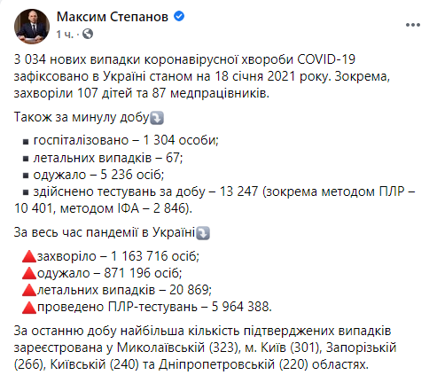 Сколько человек в Украине заразились коронавирусом 18 декабря  - статистика Минздрава. Скриншот: facebook.com/maksym.stepanov.official