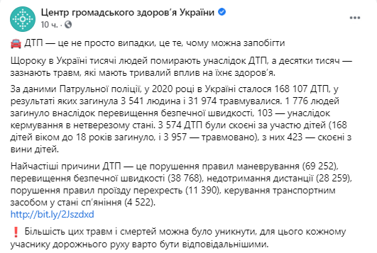 Статистика ДТП в Украине за 2020 год. Инфографика: facebook.com/phc.org.ua