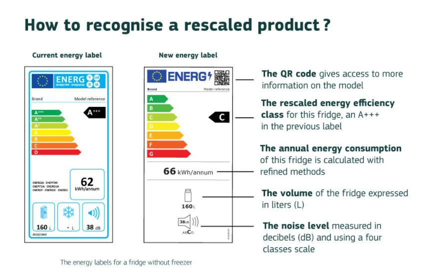 В ЕС вступают в силу новые правила маркировки энергоэффективности бытовых приборов. Скриншот: ec.europa.eu