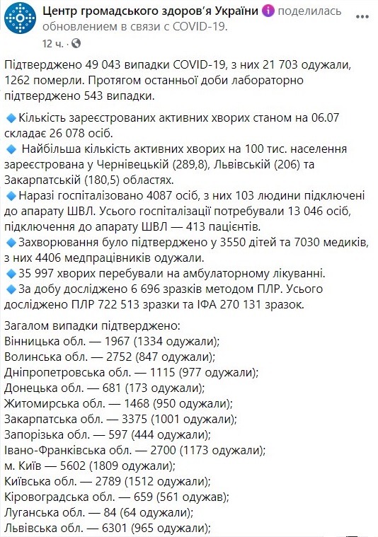 Сколько украинцев продолжают болеть коронавирусом