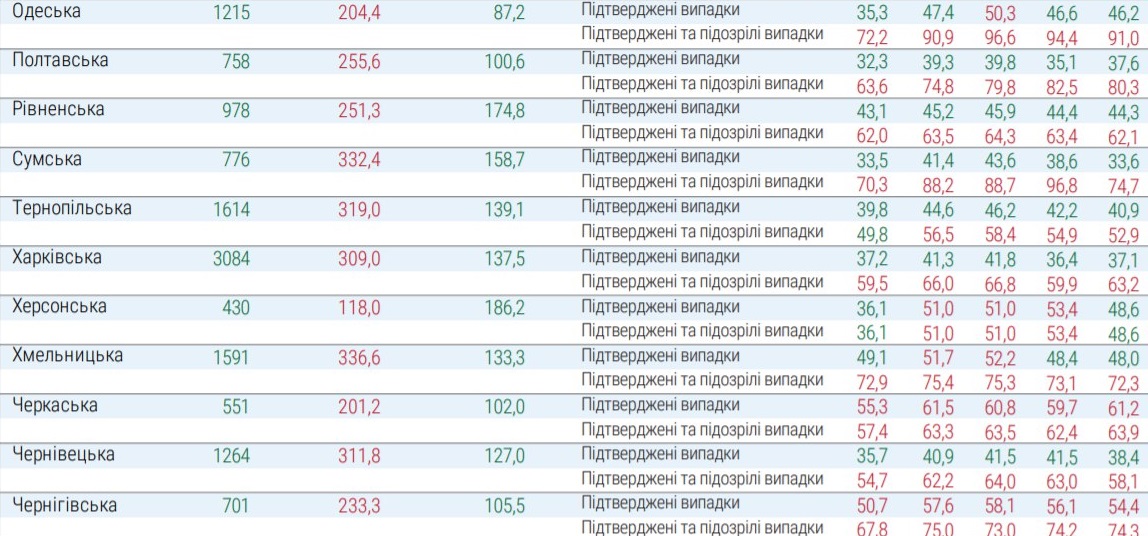 Какие регионы не готовы к ослаблению карантина