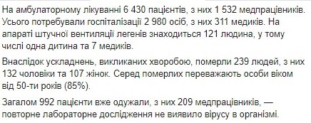 Опубликована карта распространения COVID-19 по областям Украины на 28 апреля