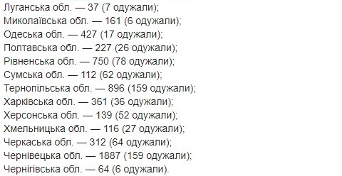 Опубликована карта распространения COVID-19 по областям Украины на 4 мая