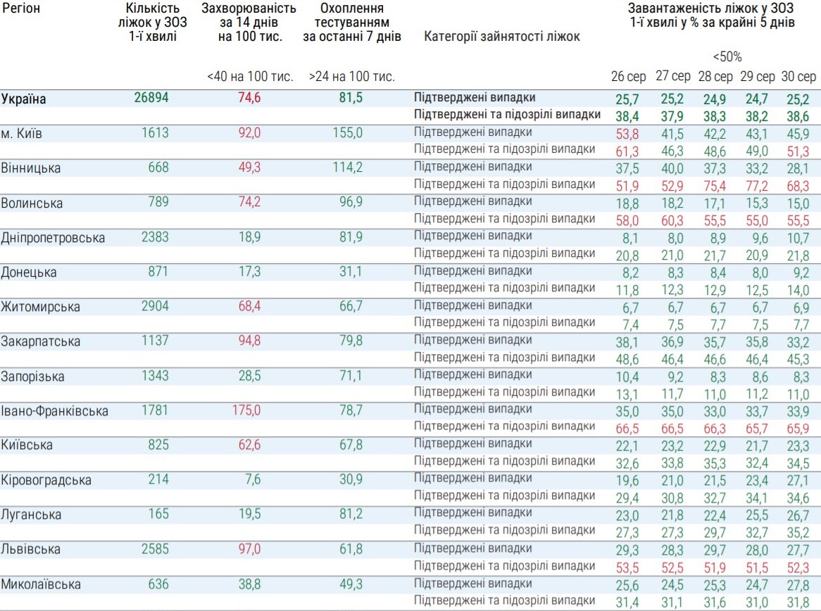 Какие области не смогут ослабить карантин