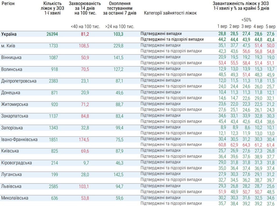 Какие области не готовы к ослаблению карантина