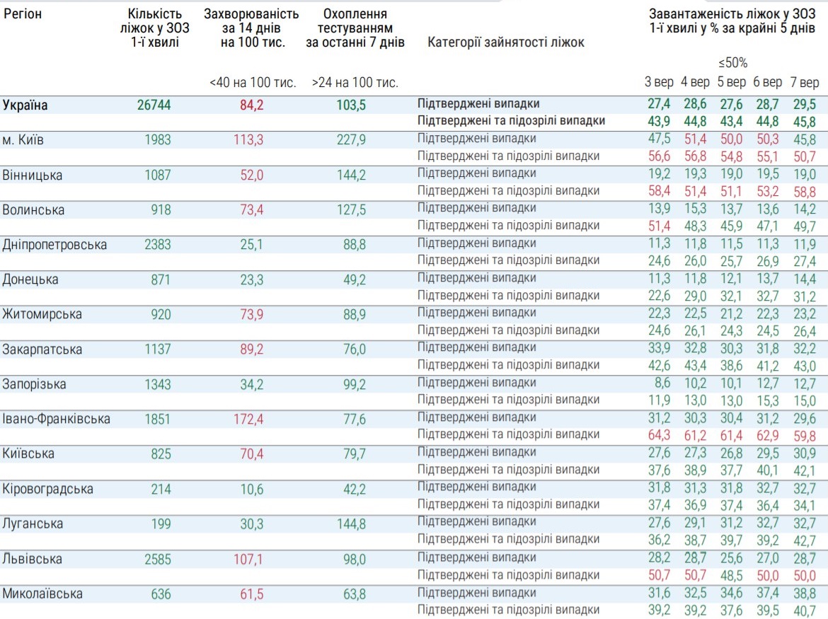 Какие области не готовы к ослаблению карантина