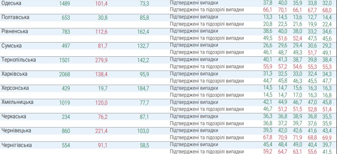 Какие регионы не готовы к ослаблению карантина