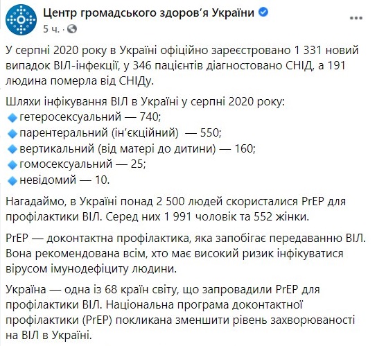 Статистика заболеваемости ВИЧ в Украине