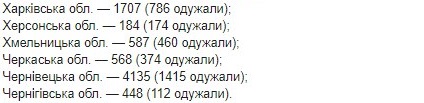 Опубликована карта распространения коронавируса в Украине по областям на 18 июня