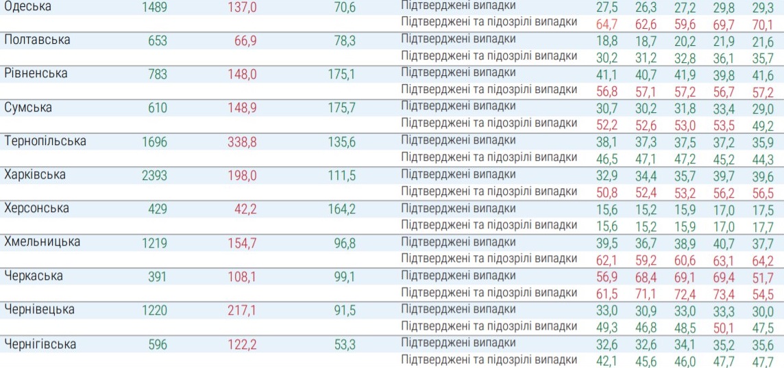 Какие регионы не готовы к ослаблению карантина